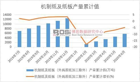 �C�Ƽ������壨��ُԭ���ӹ����⣩�a(ch��n)����Ӌ