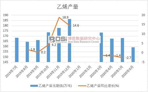 2020���ϰ����Ї���ϩ�a���¶ȽyӋ