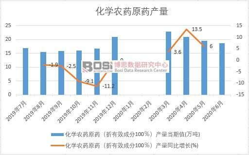 2020���ϰ����Ї����W(xu��)�r(n��ng)ˎԭˎ�a(ch��n)���¶Ƚy(t��ng)Ӌ(j��)