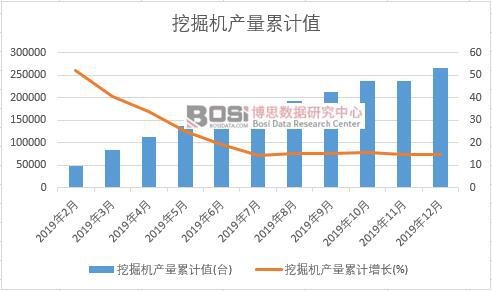 �ھ�C(j��)�a(ch��n)����Ӌ(j��)