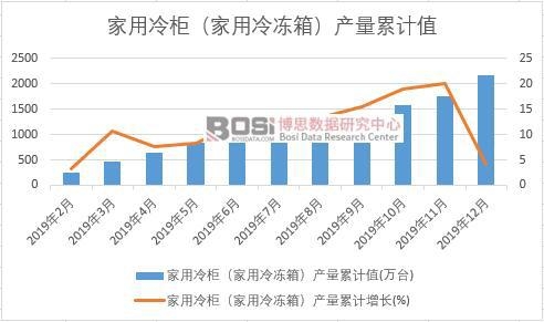 ������񣨼�������䣩�a(ch��n)����Ӌ(j��)