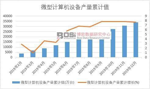 ΢��Ӌ(j��)��C(j��)�O(sh��)��a(ch��n)����Ӌ(j��)ֵ