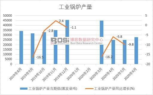 2020���ϰ����Ї�(gu��)���I(y��)偠t�a(ch��n)���¶Ƚy(t��ng)Ӌ(j��)