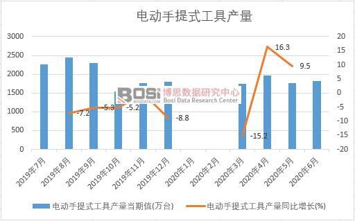 2020���ϰ����Ї�(gu��)늄�(d��ng)����ʽ���߮a(ch��n)���¶Ƚy(t��ng)Ӌ(j��)