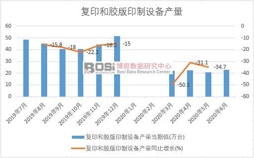 2020���ϰ����Ї���ӡ���z��ӡ���O��a���¶ȽyӋ