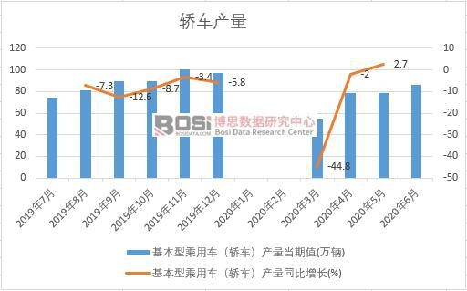 2020���ϰ����Ї��I܇�a���¶ȽyӋ