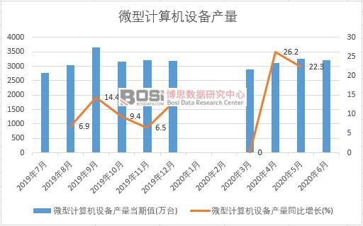 2020���ϰ����Ї�΢��Ӌ��C�O��a���¶ȽyӋ