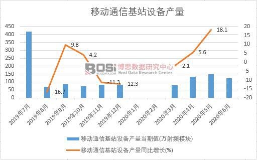 2020���ϰ����Ї��Ƅ�(d��ng)ͨ�Ż�վ�O(sh��)��a(ch��n)���¶Ƚy(t��ng)Ӌ(j��)