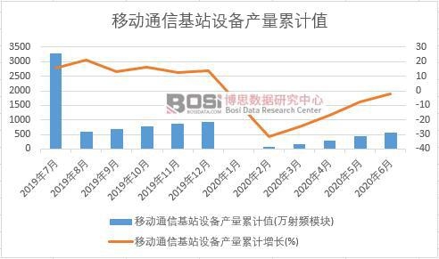 �Ƅ�(d��ng)ͨ�Ż�վ�O(sh��)��a(ch��n)����Ӌ(j��)