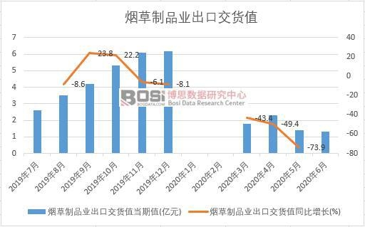 2020���ϰ����Ї�������Ʒ�I���ڽ�؛ֵ�¶ȽyӋ