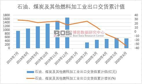 ʯ����ú̿������ȼ�ϼӹ��I���ڽ�؛ֵ��Ӌ