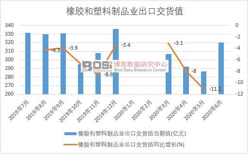 2020���ϰ����Ї�(gu��)���z��������Ʒ�I(y��)���ڽ�؛ֵ�¶Ƚy(t��ng)Ӌ(j��)