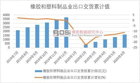 ���z��������Ʒ�I(y��)���ڽ�؛ֵ��Ӌ(j��)