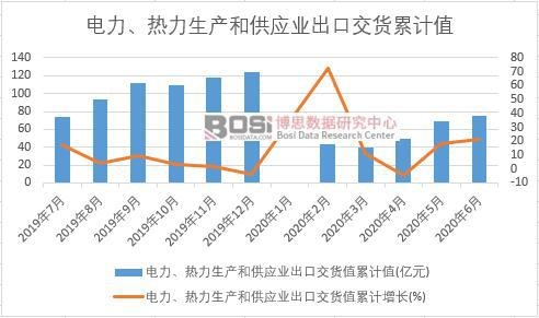 ������������a(ch��n)�͹���(y��ng)�I(y��)���ڽ�؛ֵ��Ӌ