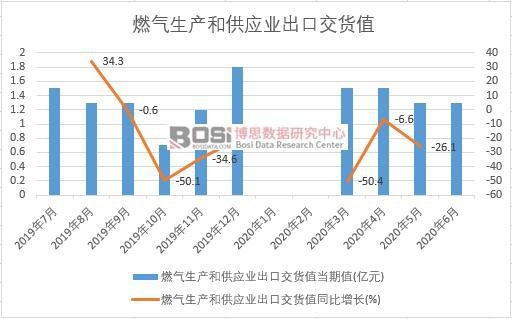 2020���ϰ����Ї�ȼ?x��)����a(ch��n)�͹���(y��ng)�I(y��)���ڽ�؛ֵ�¶Ƚy(t��ng)Ӌ(j��)