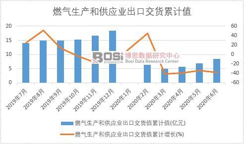 ȼ?x��)����a(ch��n)�͹���(y��ng)�I(y��)���ڽ�؛ֵ��Ӌ(j��)