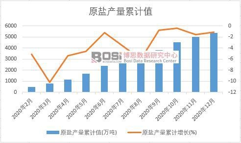 ԭ�}�a����Ӌ