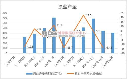 2020���Ї�ԭ�}�a���¶ȽyӋ