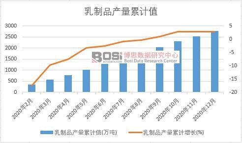 ����Ʒ�a(ch��n)����Ӌ(j��)