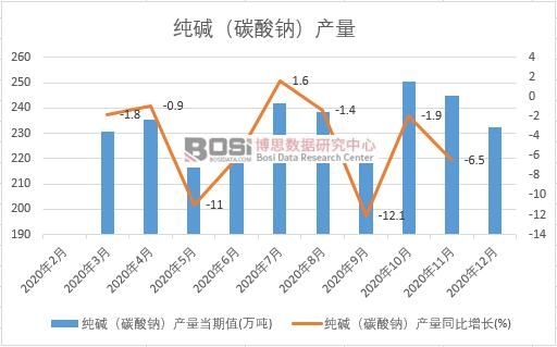 2020���Ї�(gu��)���A��̼���c���a(ch��n)���¶Ƚy(t��ng)Ӌ(j��)