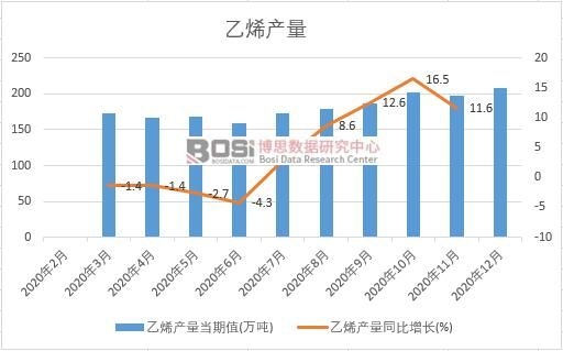 2020���Ї���ϩ�a���¶ȽyӋ