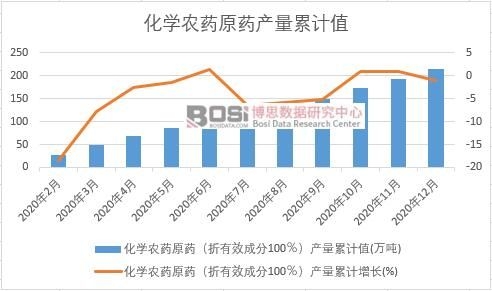 ���W�rˎԭˎ������Ч�ɷ�100�����a����Ӌ