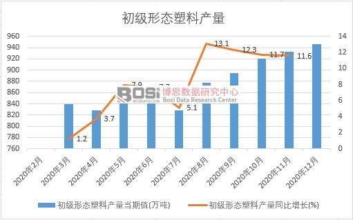 2020���Ї�(gu��)����(j��)�ΑB(t��i)���Ϯa(ch��n)���¶Ƚy(t��ng)Ӌ(j��)