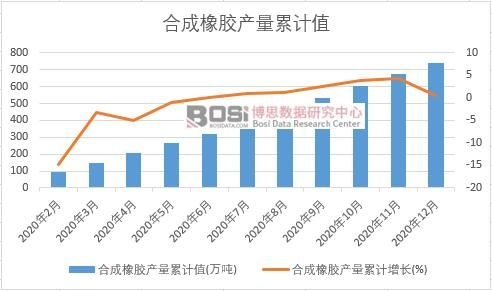 �ϳ����z�a(ch��n)����Ӌ(j��)