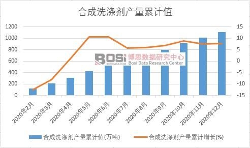 �ϳ�ϴ�섩�a(ch��n)����Ӌ