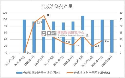 2020���Ї��ϳ�ϴ�섩�a(ch��n)���¶Ƚy(t��ng)Ӌ