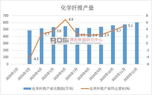 2020���Ї�(gu��)���W(xu��)�w�S�a(ch��n)���¶Ƚy(t��ng)Ӌ(j��)