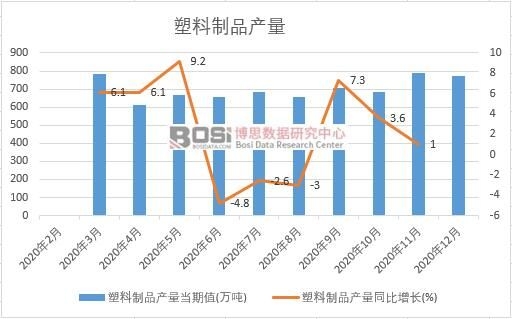 2020���Ї�(gu��)������Ʒ�a(ch��n)���¶Ƚy(t��ng)Ӌ(j��)