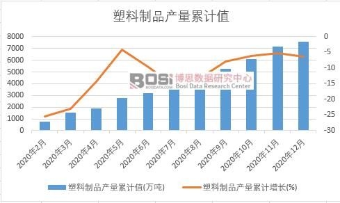 ������Ʒ�a(ch��n)����Ӌ(j��)