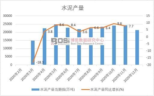 2020年中國水泥產量月度統計