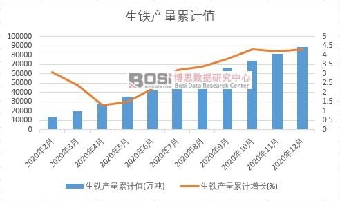���F�a(ch��n)����Ӌ(j��)