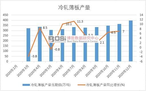 2020���Ї���܈����a���¶ȽyӋ