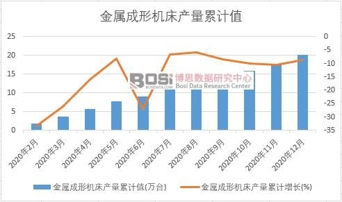 ���ٳ��ΙC���a����Ӌ