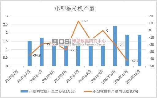 2020���Ї�С�������C(j��)�a(ch��n)���¶Ƚy(t��ng)Ӌ