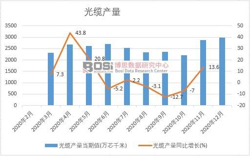 2020���Ї����|�a���¶ȽyӋ