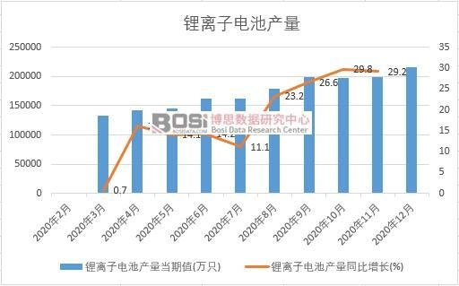 2020���Ї���x��늳خa(ch��n)���¶Ƚy(t��ng)Ӌ