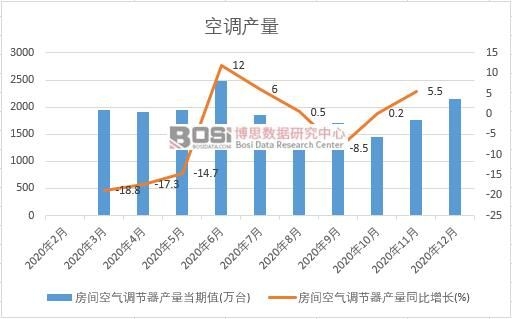 2020���Ї����{�a���¶ȽyӋ