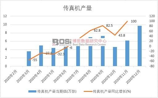 2020���Ї�����C�a���¶ȽyӋ