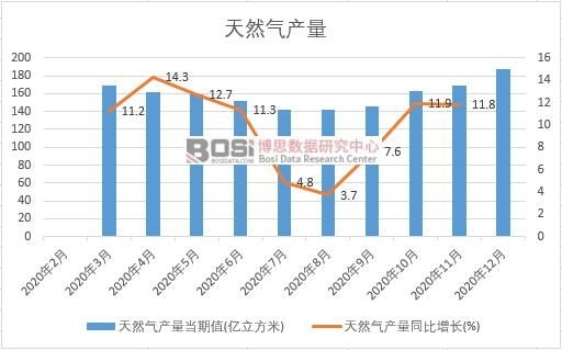 2020���Ї���Ȼ��a���¶ȽyӋ