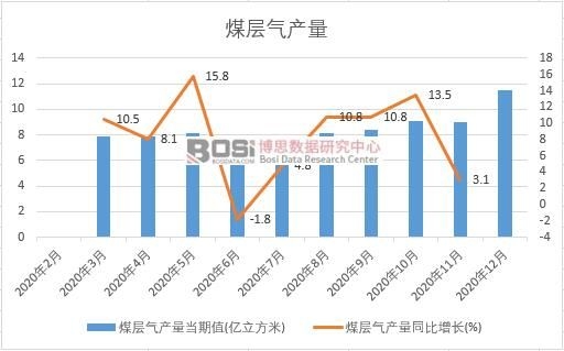 2020���Ї�ú�Ӛ�a���¶ȽyӋ