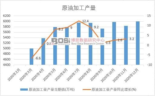 2020���Ї�ԭ�ͼӹ����a���¶ȽyӋ