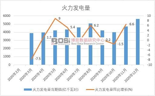 2020���Ї������l����¶ȽyӋ