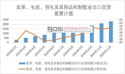 Ƥ�ëƤ����ë������Ʒ����Ь�I(y��)���ڽ�؛ֵ��Ӌ(j��)