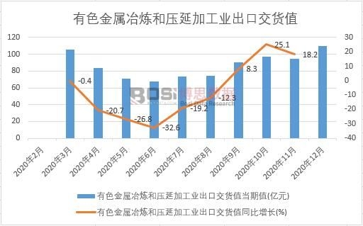 2020���Ї���ɫ����ұ���͉��Ӽӹ��I���ڽ�؛ֵ�¶ȽyӋ