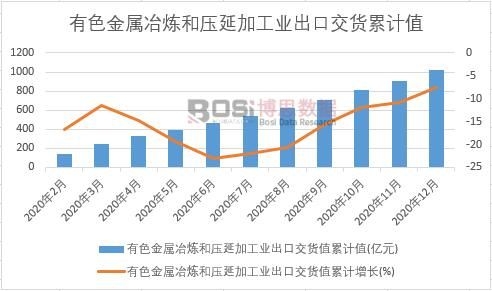 ��ɫ����ұ���͉��Ӽӹ��I���ڽ�؛ֵ��Ӌ