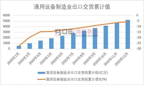 ͨ���O(sh��)������I(y��)���ڽ�؛ֵ��Ӌ